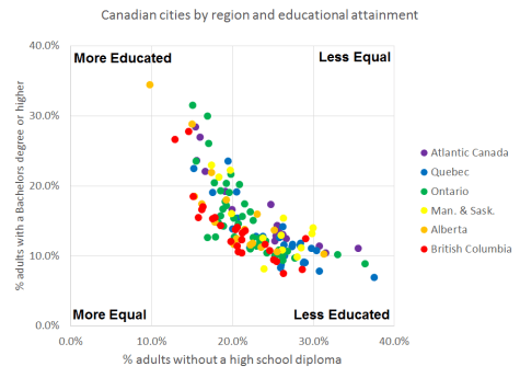 Education geography